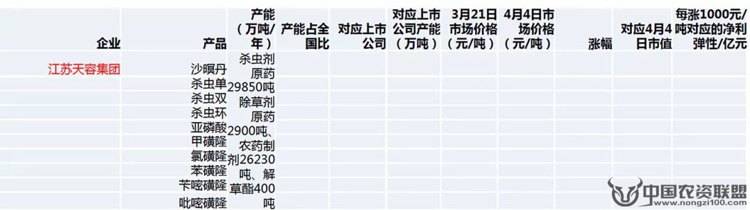 附件
