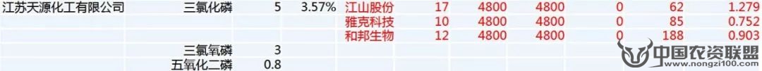 附件