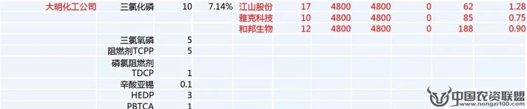 附件
