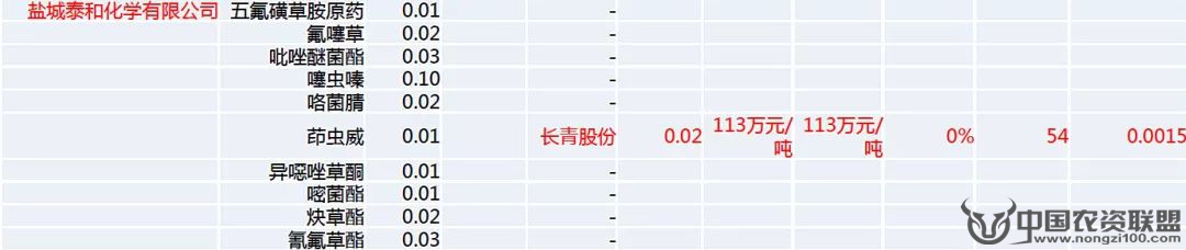 附件