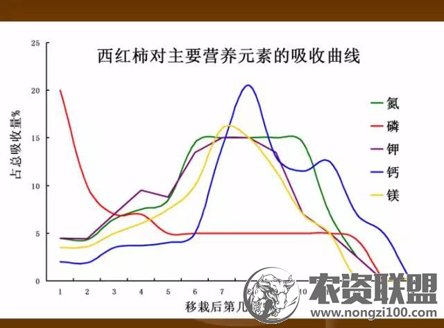 附件