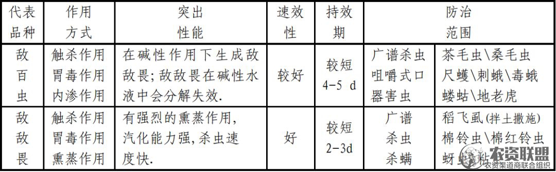 附件