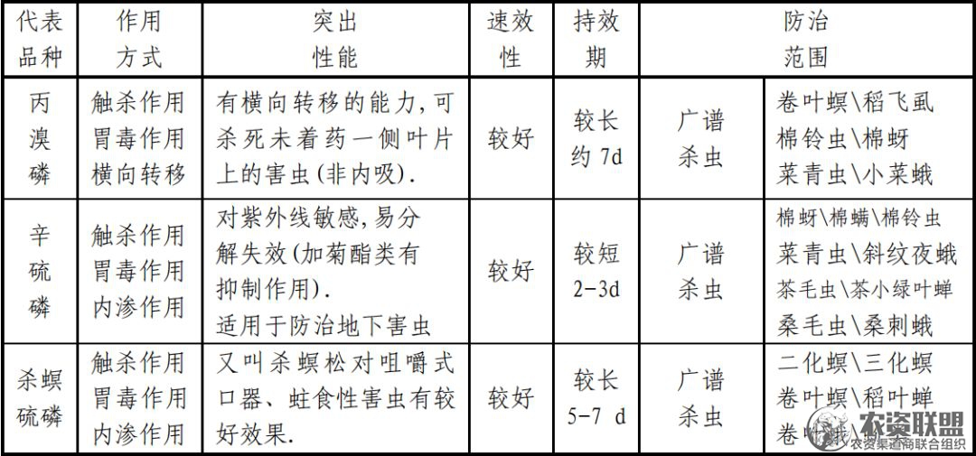 附件