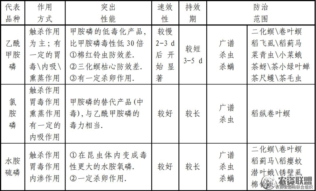 附件
