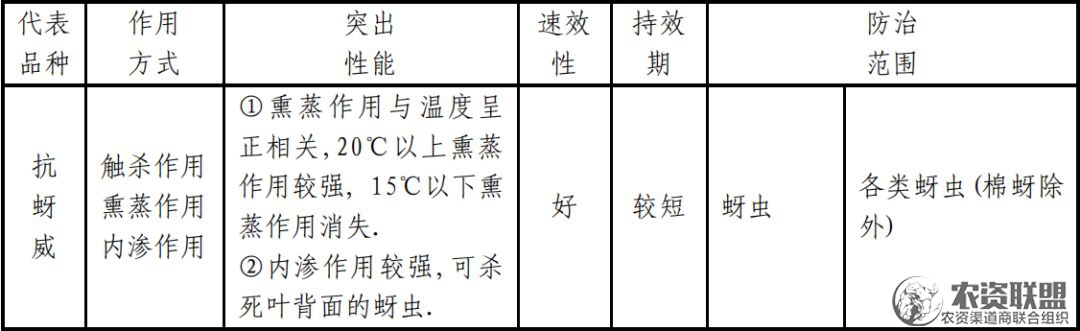 附件