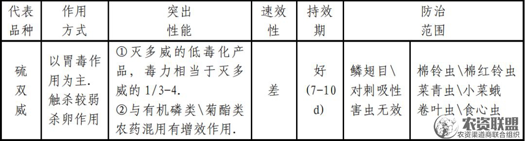 附件