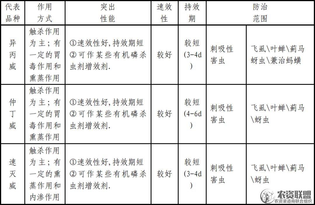 附件