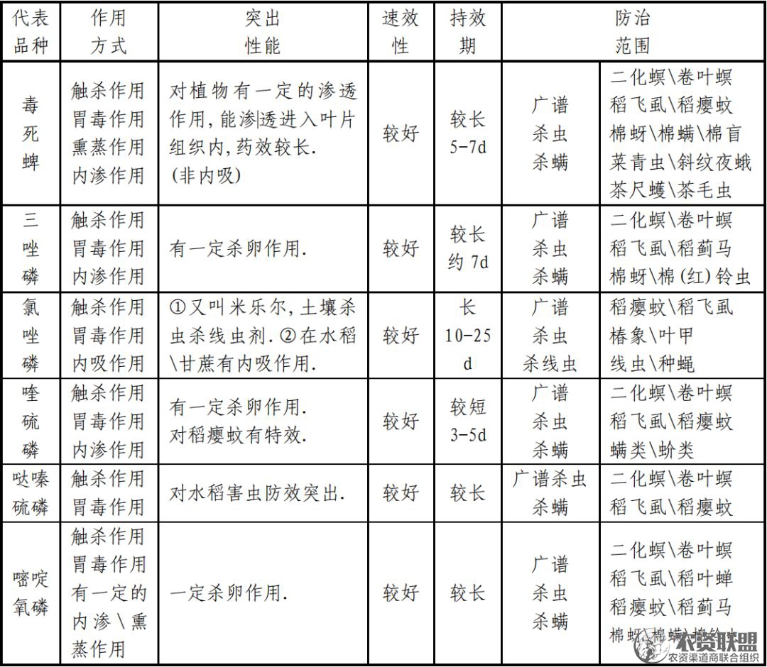 附件