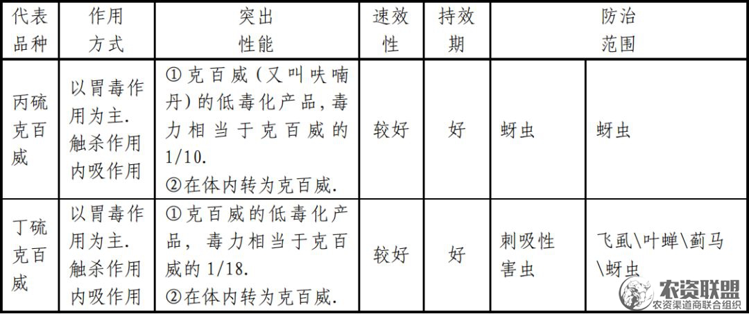 附件