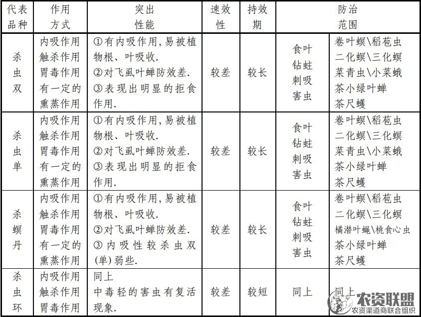 附件