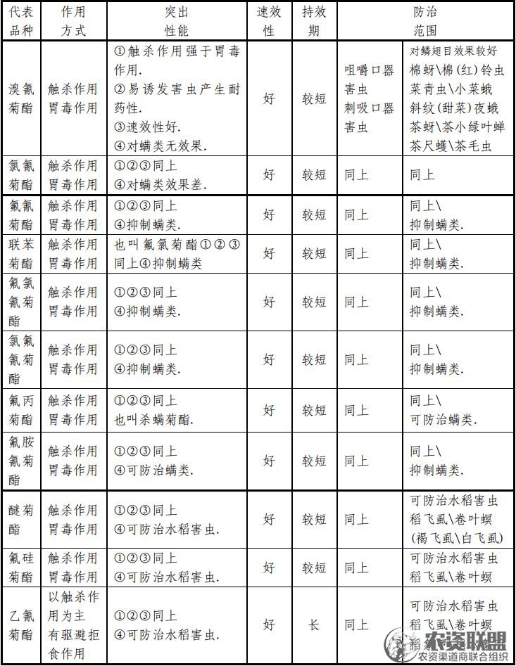 附件