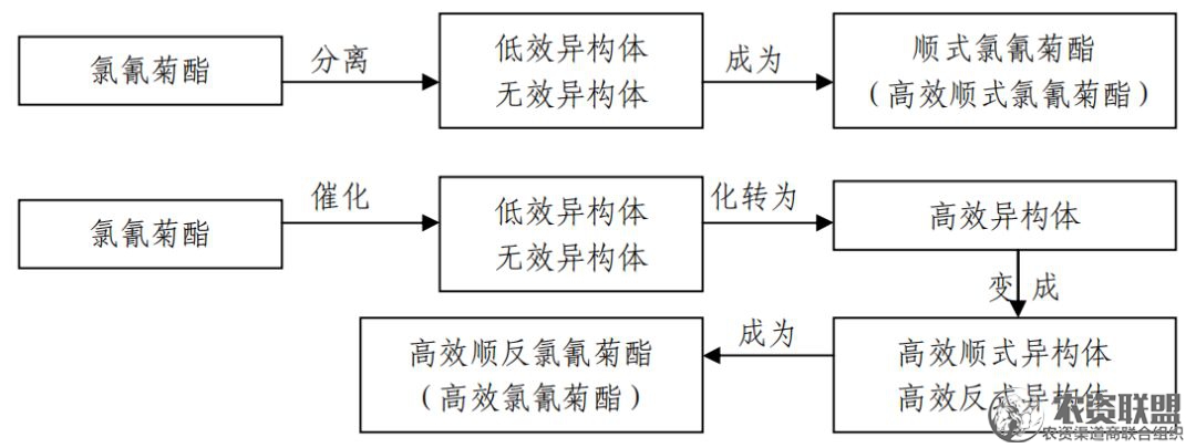 附件