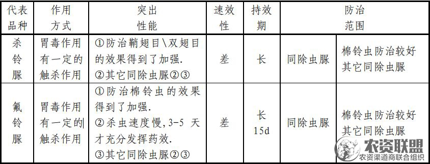 附件