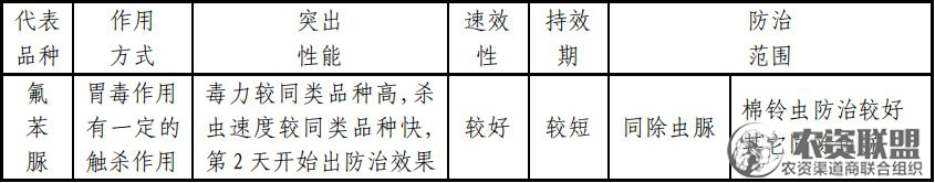 附件