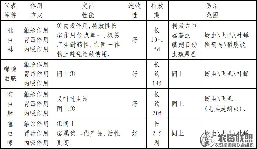 附件