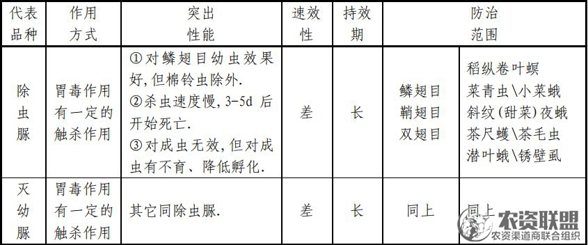 附件