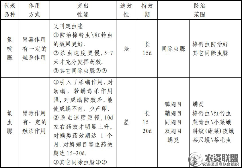 附件