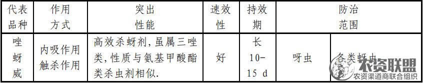 附件