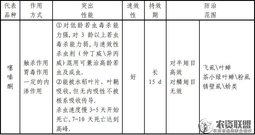 附件