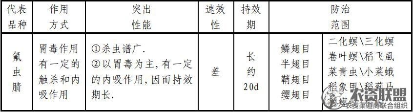 附件
