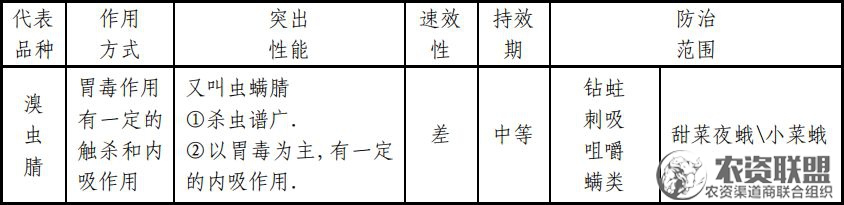 附件