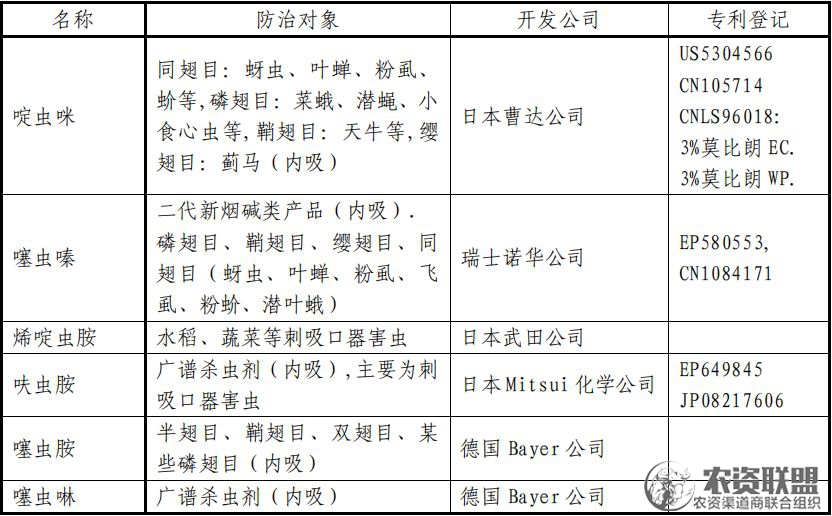 附件