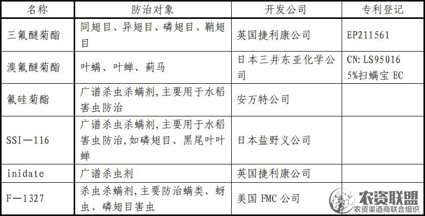 附件