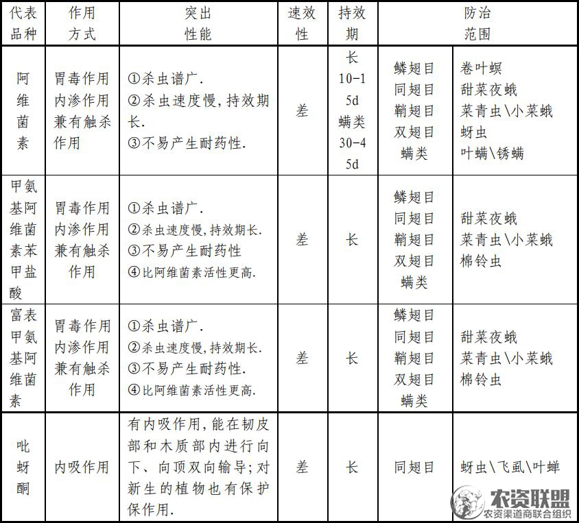 附件