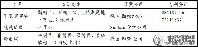 附件