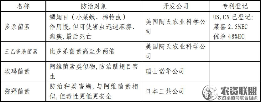 附件