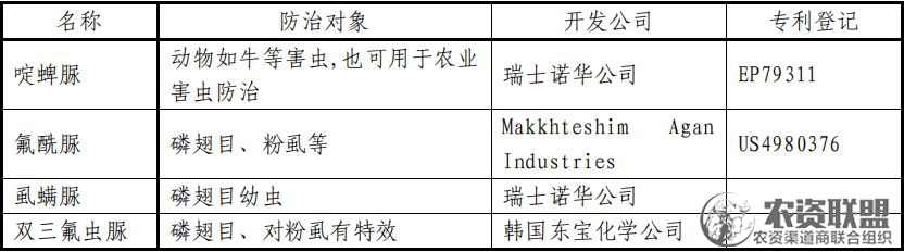 附件