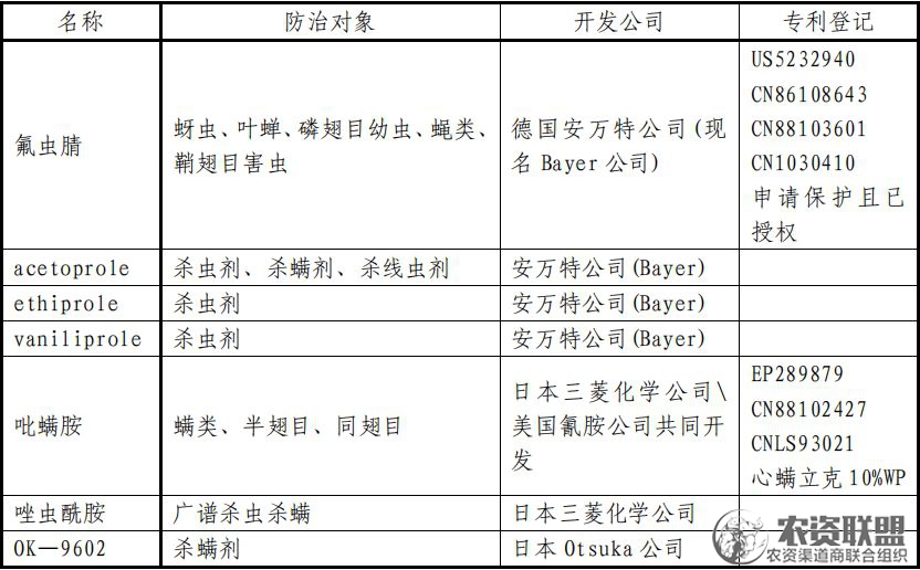 附件