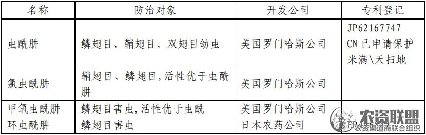 附件