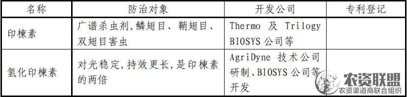 附件