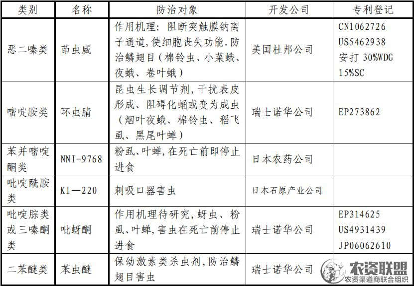 附件