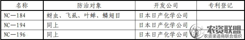 附件