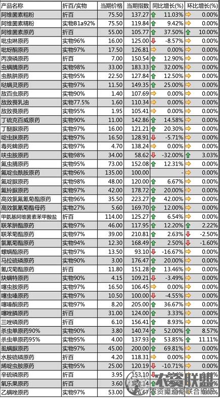 附件