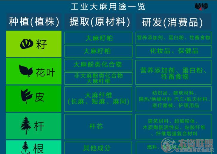 附件