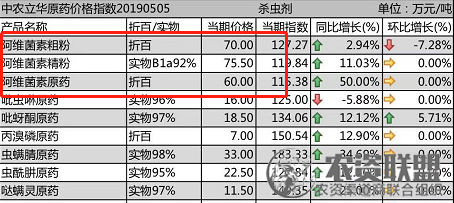 附件