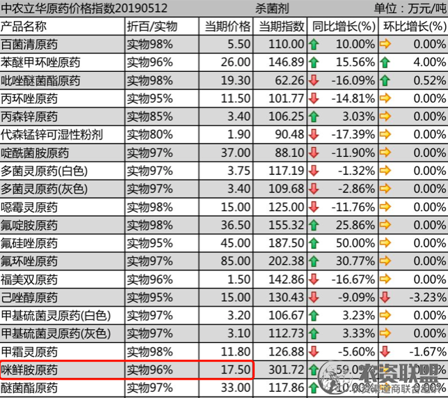附件