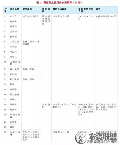 附件