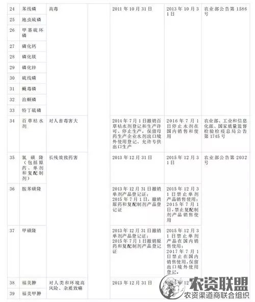 附件