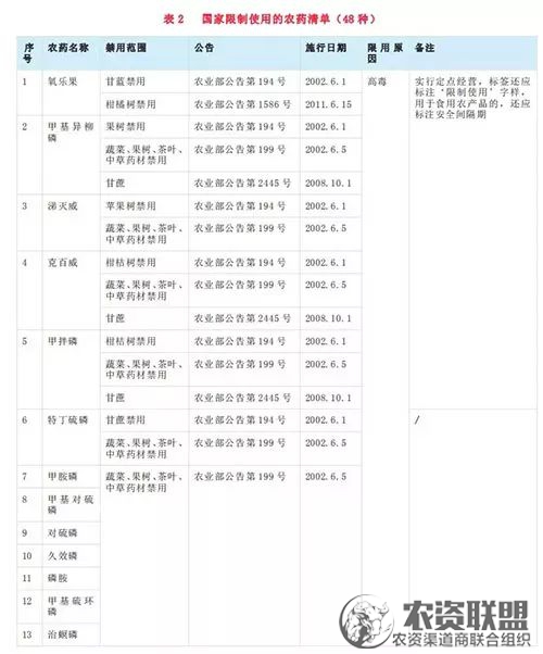 附件