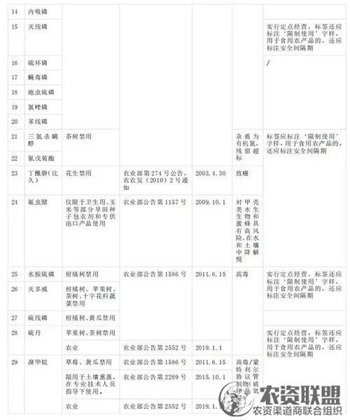 附件