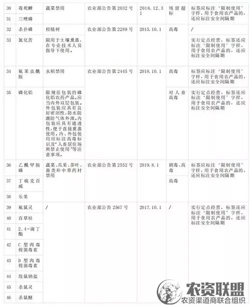 附件