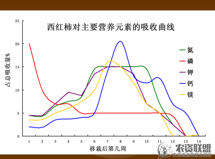 附件