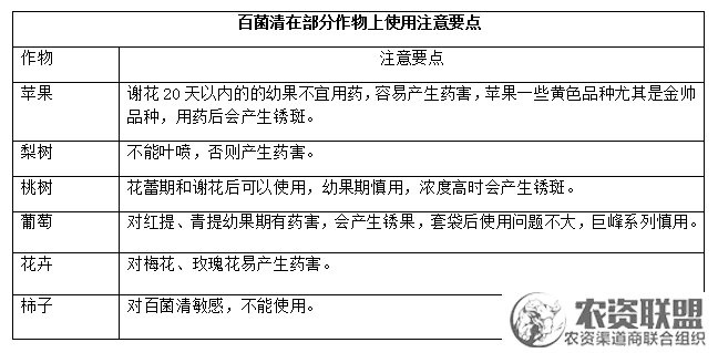 附件