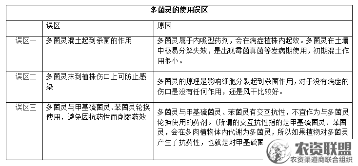 附件