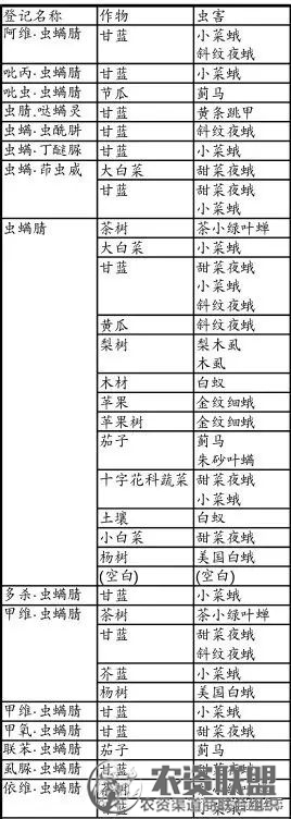 附件