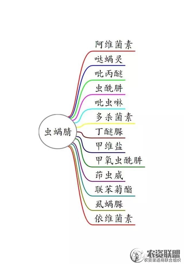 附件